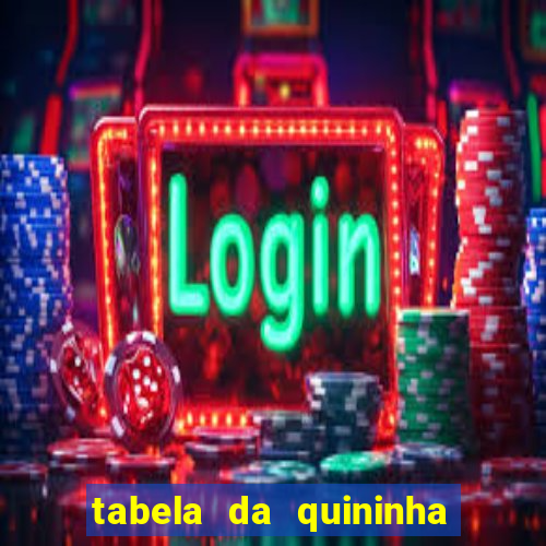 tabela da quininha do jogo do bicho